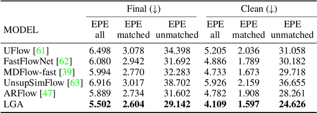 Figure 4 for Latent Graph Attention for Enhanced Spatial Context