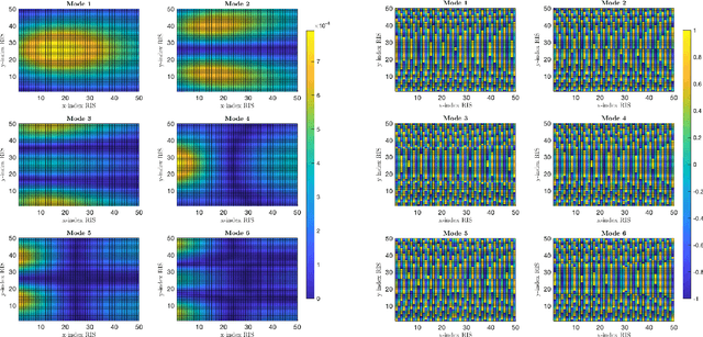 Figure 4 for On the Degrees of Freedom of RIS-Aided Holographic MIMO Systems