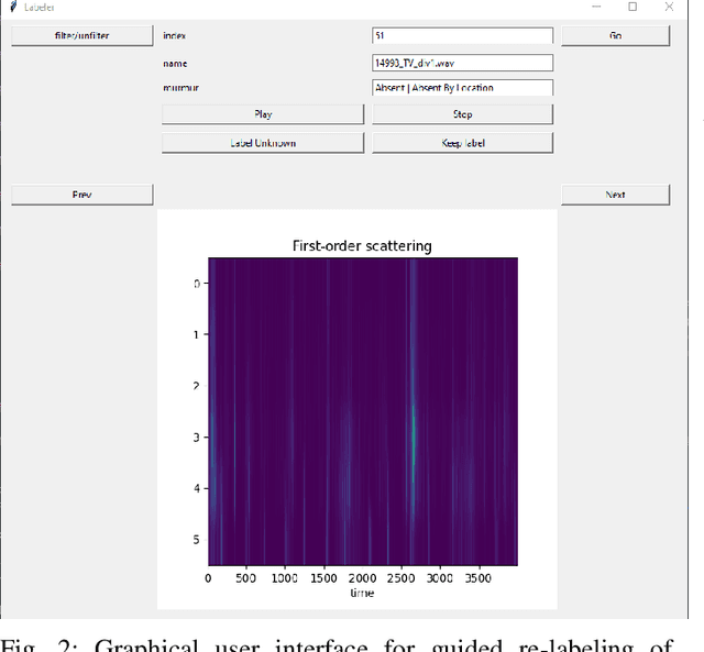 Figure 4 for Heart Murmur and Abnormal PCG Detection via Wavelet Scattering Transform & a 1D-CNN