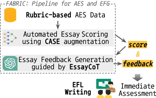 Figure 1 for FABRIC: Automated Scoring and Feedback Generation for Essays
