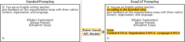 Figure 3 for FABRIC: Automated Scoring and Feedback Generation for Essays