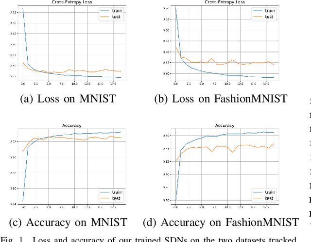 Figure 1 for Using Z3 for Formal Modeling and Verification of FNN Global Robustness