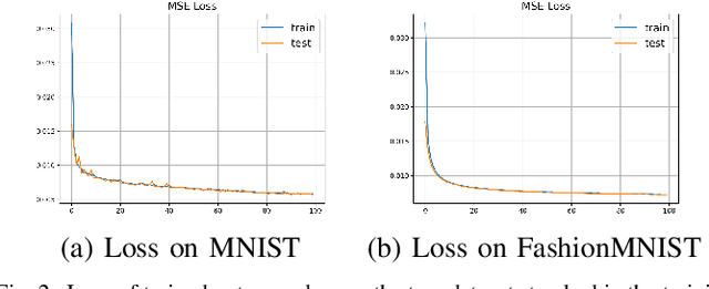 Figure 2 for Using Z3 for Formal Modeling and Verification of FNN Global Robustness