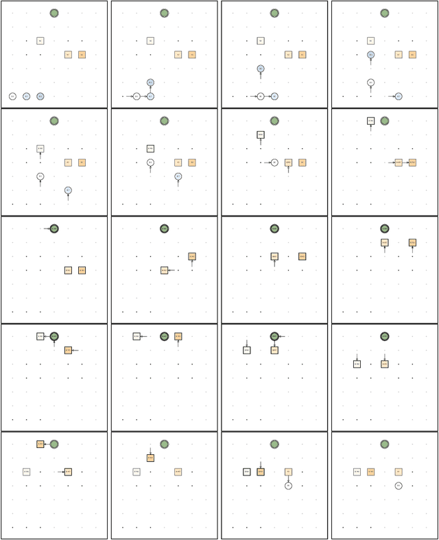 Figure 4 for $\textit{Clingraph}$: A System for ASP-based Visualization