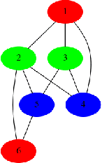 Figure 1 for $\textit{Clingraph}$: A System for ASP-based Visualization