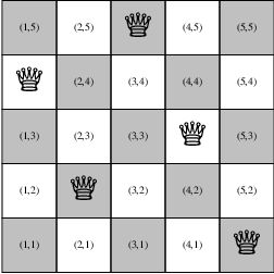 Figure 2 for $\textit{Clingraph}$: A System for ASP-based Visualization