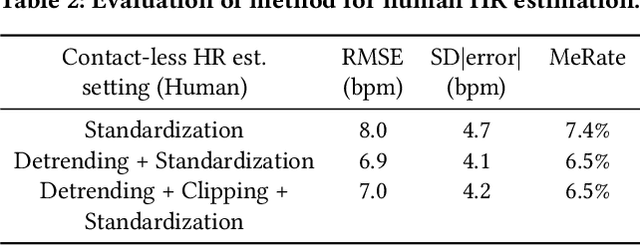 Figure 4 for Contact-Free Simultaneous Sensing of Human Heart Rate and Canine Breathing Rate for Animal Assisted Interactions