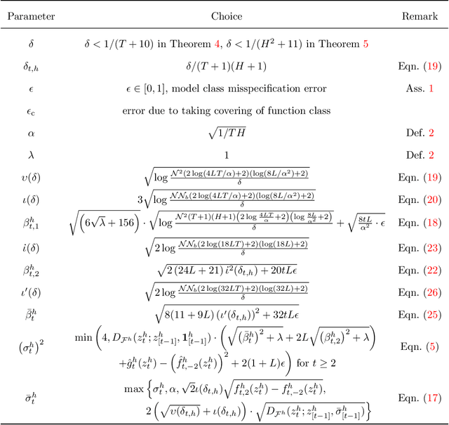 Figure 3 for VO$Q$L: Towards Optimal Regret in Model-free RL with Nonlinear Function Approximation