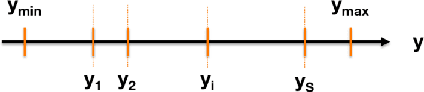 Figure 1 for Constructing Variables Using Classifiers as an Aid to Regression: An Empirical Assessment