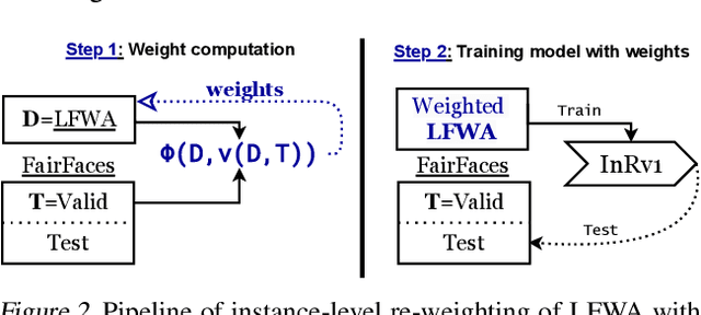 Figure 3 for FairShap: A Data Re-weighting Approach for Algorithmic Fairness based on Shapley Values