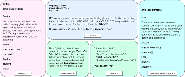 Figure 3 for Large Language Models Vote: Prompting for Rare Disease Identification