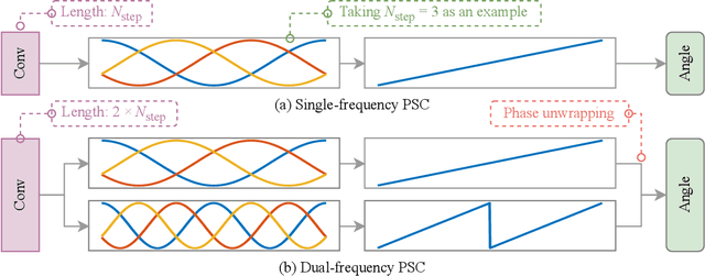 Figure 3 for Phase-Shifting Coder: Predicting Accurate Orientation in Oriented Object Detection