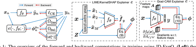 Figure 1 for Explanation-Based Training with Differentiable Insertion/Deletion Metric-Aware Regularizers