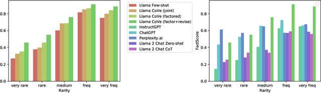 Figure 4 for Chain-of-Verification Reduces Hallucination in Large Language Models