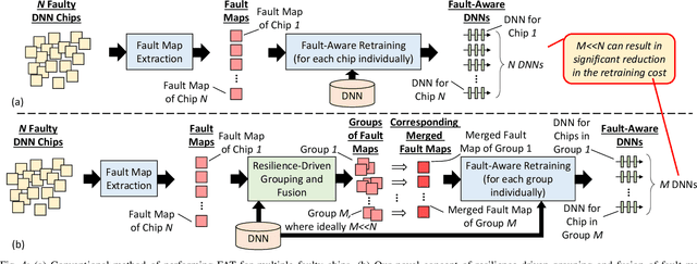 Figure 4 for eFAT: Improving the Effectiveness of Fault-Aware Training for Mitigating Permanent Faults in DNN Hardware Accelerators