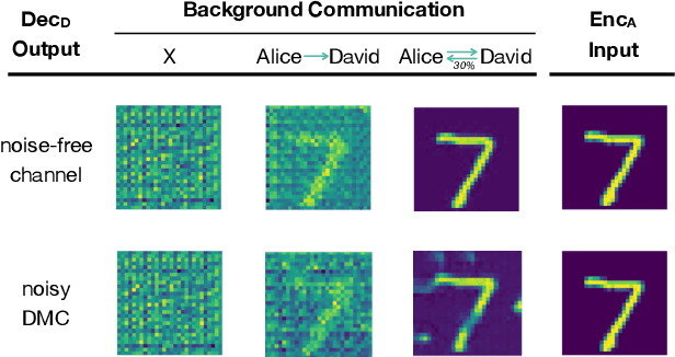 Figure 2 for Enabling the Wireless Metaverse via Semantic Multiverse Communication