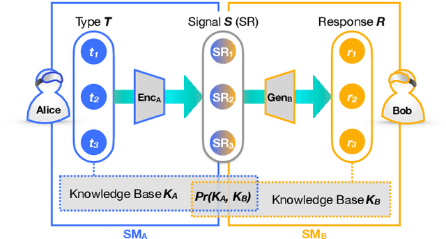 Figure 4 for Enabling the Wireless Metaverse via Semantic Multiverse Communication