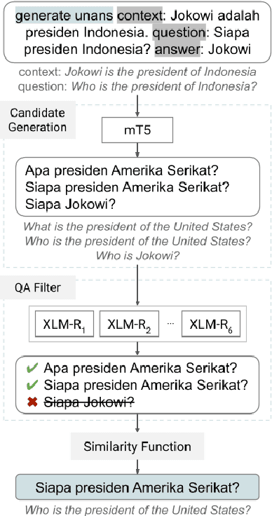 Figure 3 for IDK-MRC: Unanswerable Questions for Indonesian Machine Reading Comprehension