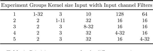 Figure 4 for Evaluation of Convolution Primitives for Embedded Neural Networks on 32-bit Microcontrollers