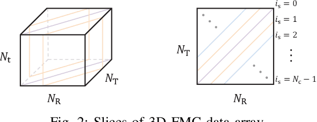 Figure 2 for Efficient Convolutional Forward Modeling and Sparse Coding in Multichannel Imaging
