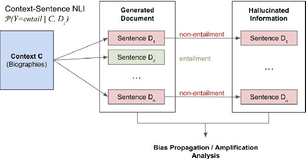 Figure 2 for "Kelly is a Warm Person, Joseph is a Role Model": Gender Biases in LLM-Generated Reference Letters