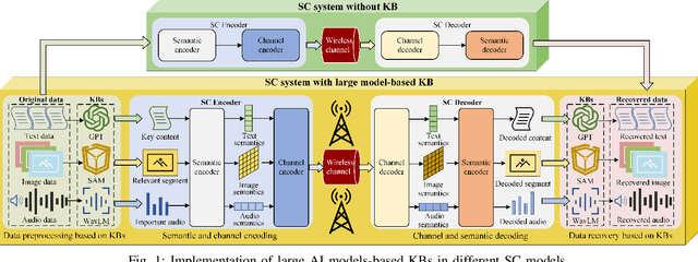 Figure 1 for Large AI Model-Based Semantic Communications