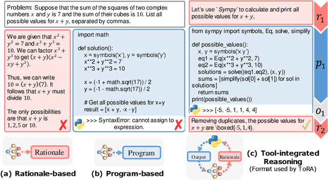Figure 3 for ToRA: A Tool-Integrated Reasoning Agent for Mathematical Problem Solving