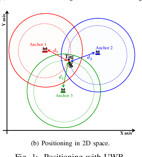 Figure 1 for UWB Ranging and IMU Data Fusion: Overview and Nonlinear Stochastic Filter for Inertial Navigation