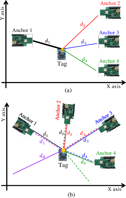 Figure 2 for UWB Ranging and IMU Data Fusion: Overview and Nonlinear Stochastic Filter for Inertial Navigation