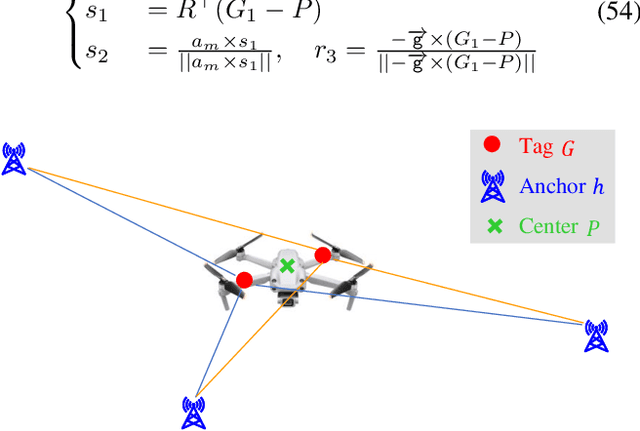 Figure 3 for UWB Ranging and IMU Data Fusion: Overview and Nonlinear Stochastic Filter for Inertial Navigation