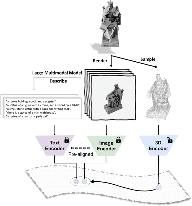 Figure 3 for ULIP-2: Towards Scalable Multimodal Pre-training For 3D Understanding