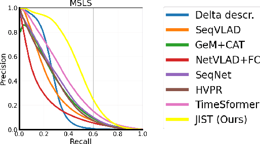 Figure 4 for JIST: Joint Image and Sequence Training for Sequential Visual Place Recognition