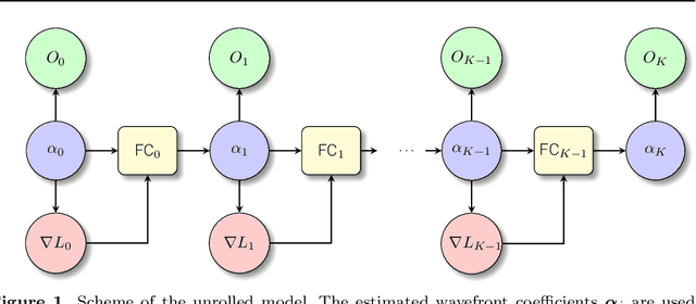 Figure 1 for Accelerating Multiframe Blind Deconvolution via Deep Learning