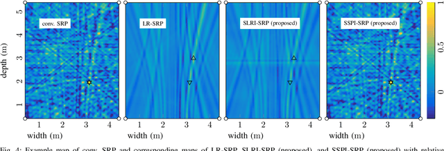 Figure 4 for Low-Complexity Steered Response Power Mapping based on Low-Rank and Sparse Interpolation