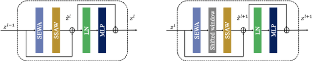 Figure 2 for Multivariate time series classification with dual attention network