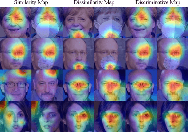 Figure 3 for Discriminative Deep Feature Visualization for Explainable Face Recognition