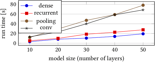 Figure 2 for Semantic-Based Neural Network Repair