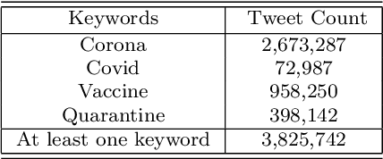 Figure 2 for A Large-Scale Analysis of Persian Tweets Regarding Covid-19 Vaccination