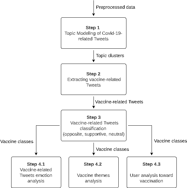 Figure 4 for A Large-Scale Analysis of Persian Tweets Regarding Covid-19 Vaccination