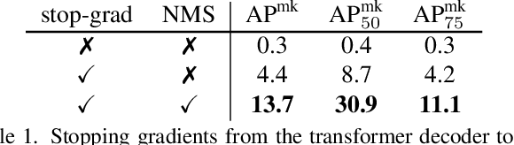 Figure 2 for Zero-shot Unsupervised Transfer Instance Segmentation