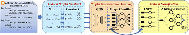 Figure 2 for Demystifying Bitcoin Address Behavior via Graph Neural Networks