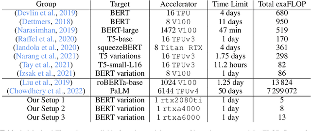 Figure 1 for Cramming: Training a Language Model on a Single GPU in One Day