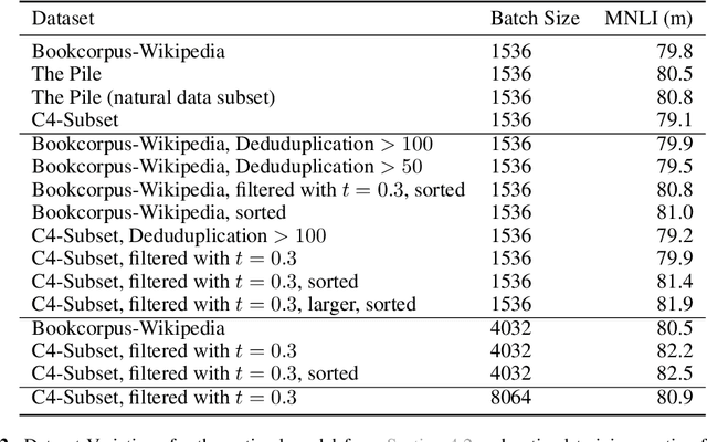 Figure 4 for Cramming: Training a Language Model on a Single GPU in One Day