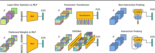 Figure 1 for Learning Useful Representations of Recurrent Neural Network Weight Matrices