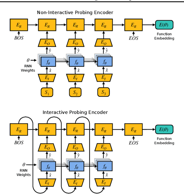 Figure 3 for Learning Useful Representations of Recurrent Neural Network Weight Matrices
