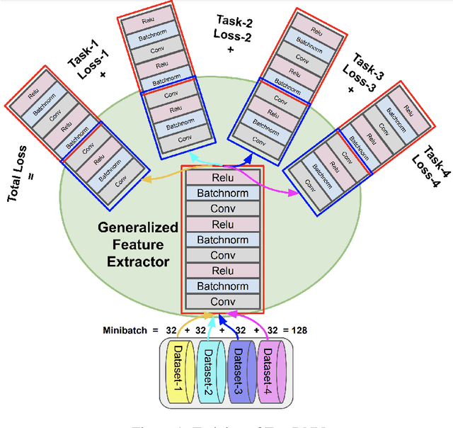 Figure 1 for Tree DNN: A Deep Container Network