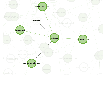 Figure 3 for GREENER: Graph Neural Networks for News Media Profiling