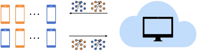 Figure 1 for FedCBO: Reaching Group Consensus in Clustered Federated Learning through Consensus-based Optimization