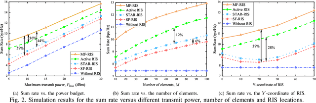 Figure 2 for Enhancing NOMA Networks via Reconfigurable Multi-Functional Surface