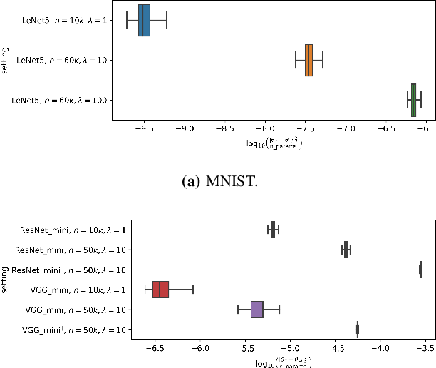 Figure 3 for Can Membership Inferencing be Refuted?